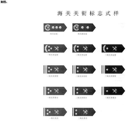 海关关衔图片,彰显权威与荣耀的象征
